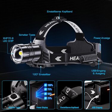 Rechargeable LED Headlamp, Super Bright 120000 Lumens Headlamp with 5 Light Modes & IPX7 Waterproof & 9000mAh BATTERY & Zoomable, 120° Adjustable Headlamp for Camping, Fishing, Outdoor