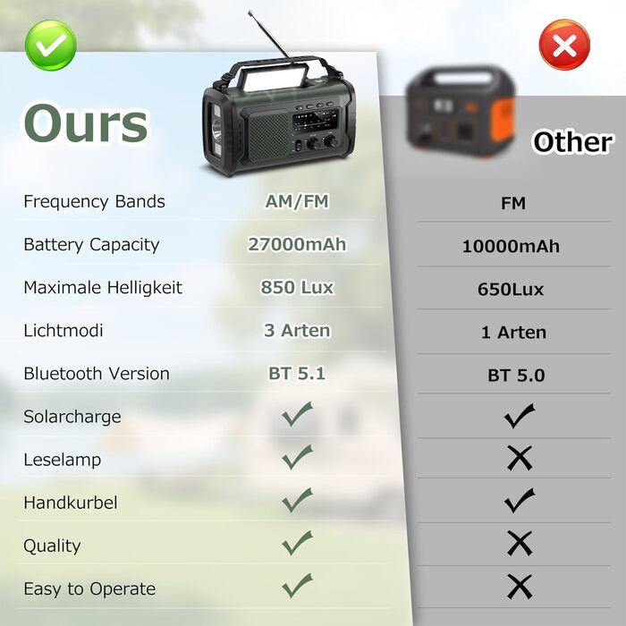 Радіо на сонячній батареї та ручному заводі Kurbelradio 27000mAh з SOS, Bluetooth, Powerbank, ліхтариком для кемпінгу та екстрених ситуацій (Зелений)