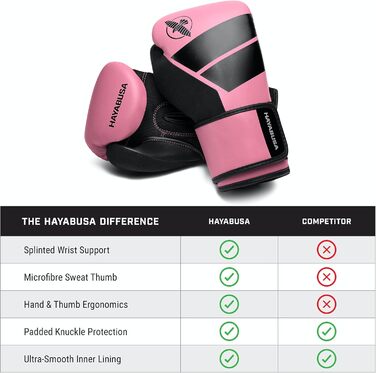 Боксерські рукавички Hayabusa S4 для юніорів (8oz, Рожевий)