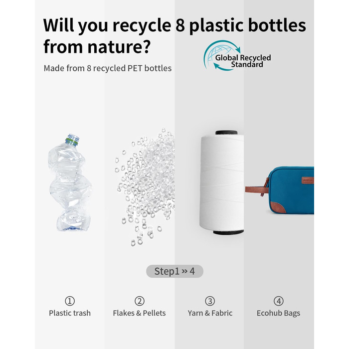 Чоловіча дорожня косметичка Ecohub, водонепроникна, з відділенням для мокрого одягу, з ремінцями, з перероблених матеріалів, з двома блискавками (синьо-зелена)