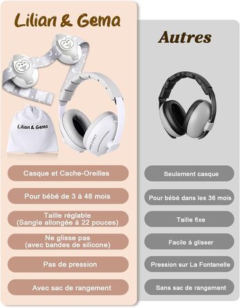 Навушники для захисту від шуму Lilian&Gema для немовлят - 2 в 1, 25dB, білі