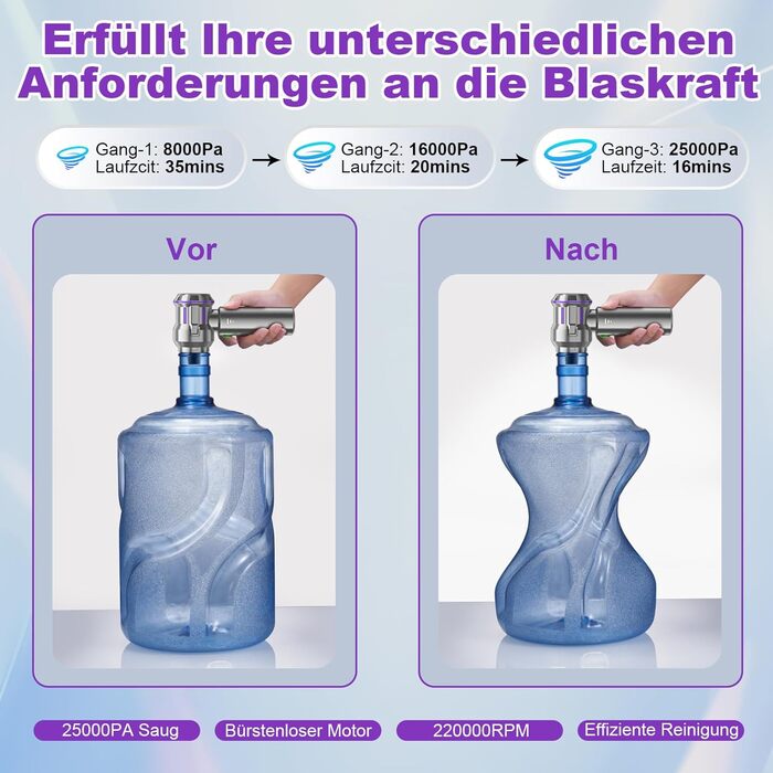 Бездротовий ручний пилосос RABIGALA 4-в-1, 25000PA, акумуляторний, для автомобіля та дому, електропілювач, фіолетовий