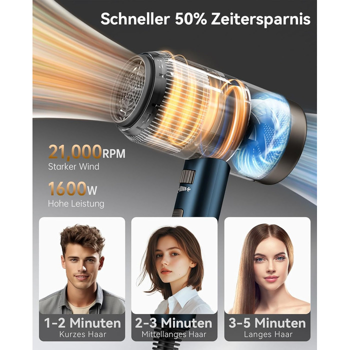 Іонізатор для волосся Föhn, 1800W, з насадкою-дифузором, 3 режими температури, безліч налаштувань швидкості, портативний фен (блакитний)