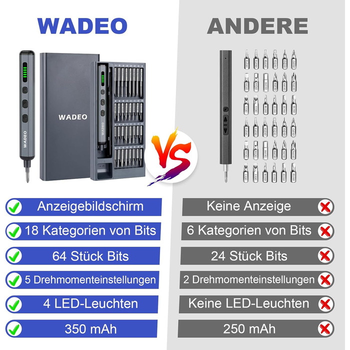 WADEO Міні набір викруток, 82 в 1, прецизійний, магнітний, з регулюванням крутного моменту, LED-підсвічування, для ремонту iPhone, телефонів, ноутбуків, окулярів, годинників