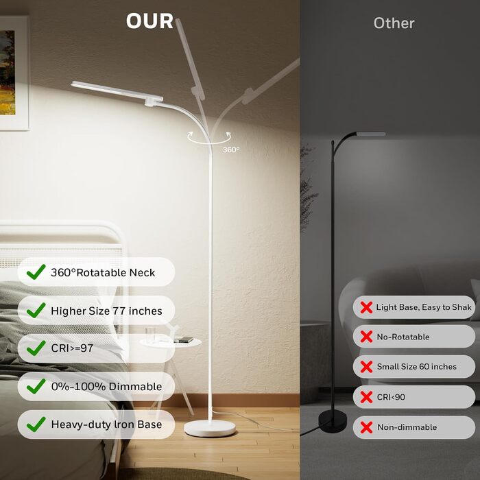 LED торшер Honeywell F4 Sunturalux™ з регулюванням яскравості, гнучкий гніздовий з'єднувальний елемент, сучасний дизайн для комфортного читання у вітальні, спальні, офісі (білий)