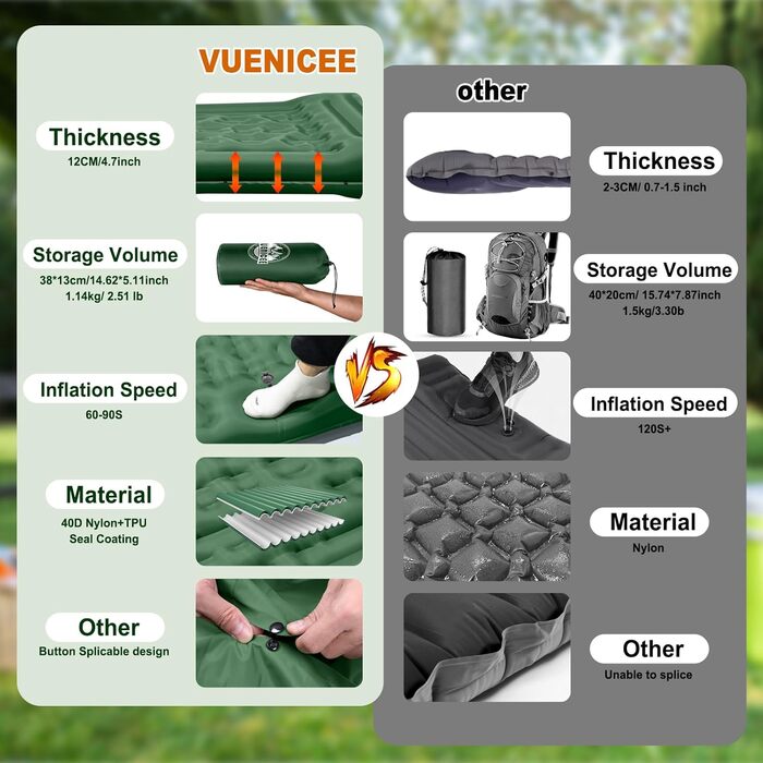 Надувний килимок для кемпінгу Isomatte, 12 см, товщина, з насосом для ніг, водонепроникний, ультралегкий, військовий зелений