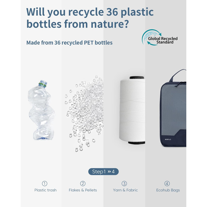 Органайзери для валізи ECOHUB, набір 4 шт. з мітками, екологічні, для рюкзака та валізи, з міцною сіткою, тревел-органайзер (зелений, темно-синій)