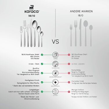 Karaca Boreas 12-Person Cutlery Set, 84 Pieces - High-Quality Stainless Steel Tableware Set for Exquisite Table Culture