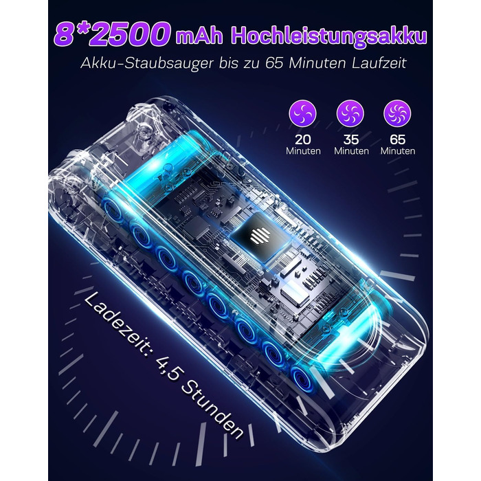 Бездротовий акумуляторний пилосос 550W | 45000 Па, 60 хв роботи | 20000 mAh, 3 режими, антизаплутувана щітка для будь-яких поверхонь та шерсті тварин