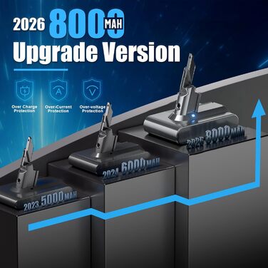 Запасний акумулятор 6000mAh для пилососів Dyson V7, AKKU (сумісний з SV12 Animal, Absolute, Motörhead, Fluffy, Total Clean)