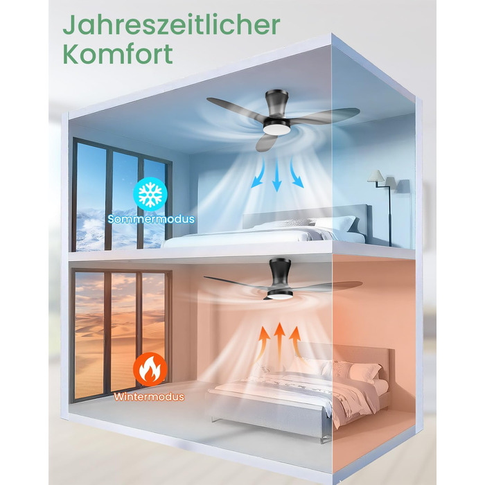 Стеляний вентилятор з підсвічуванням, тихий, 106 см. З пультом керування, 3 режими, регульоване LED-освітлення, 6 швидкостей для спальні/вітальні