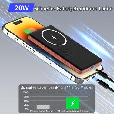 Power Bank Dbasne магнітний 5000mAh, 20W PD, QC 3.0, USB-C для iPhone 16/15/14/13, Travel, Outdoor (Orange)