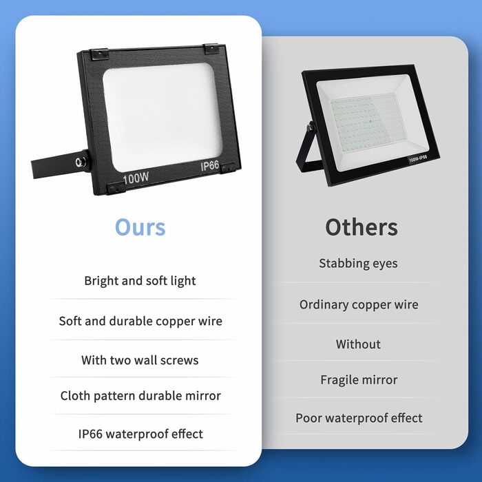 Viugreum 2 Pack 100W LED Flood Lights Outdoor 8000LM Outdoor Floodlight IP65 Outdoor Spotlight 5000K Floodlight Cold White Spotlight Floodlight with 50cm Cable for Backyard Driveway Garage Hallway