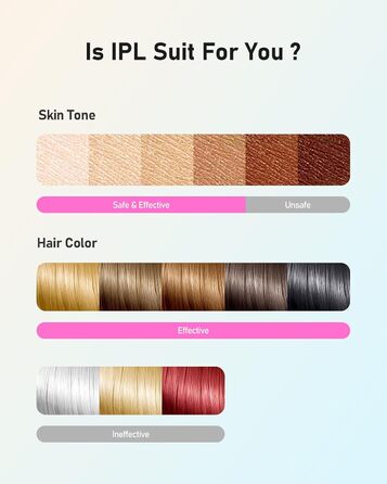 Пристрій для епіляції IPL Haarlosy - безболісна епіляція лазером, для дому, 9 рівнів, захист шкіри, для жінок та чоловіків, для обличчя, бікіні, тіла, білий (рожевий)