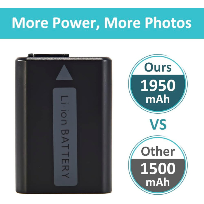 Запасний акумулятор NP-FW50 (2 шт.) та смарт-зарядний пристрій LED Dual USB для Sony Alpha a6500, a6300, a6000, a7s, a7, a7s ii, a5100, a5000, a3000