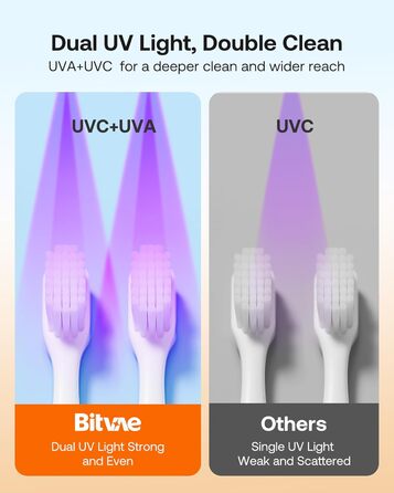 Toothbrush Cleaner, Cleaning and Air Drying, LED Smart Screen, Rechargeable Wall Mount, White