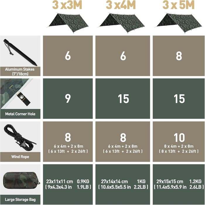 Тент VOSOIR 3x4 м, водовідштовхуючий, ультралегкий, для кемпінгу, з 15 люверсів, 6 алюмінієвих кілків та 8 нейлонових мотузок, захист від УФ-променів, снігу та дощу, легкий та компактний, для гамака, кемпінгу, пікніка, походів, темно-зелений (маскування)