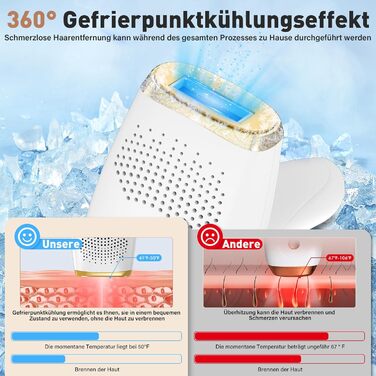 Пристрій для епіляції IPL з лазером та охолодженням, 3 функції (HR/SC/RA), 9 рівнів енергії, 999 999 імпульсів, для чоловіків/жінок/обличчя/бікіні/тіла (білий)