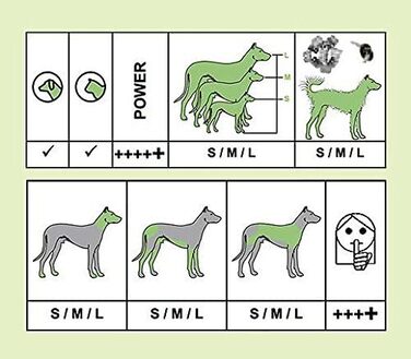Професійна машинка для стрижки собак Rotschopf24 Edition MAX 50+ з 8 металевими насадками та сумкою. Потужніша за Moser MAX50