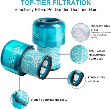 Фільтри для пилососа Dyson V11/V15 (3 шт) - Waitley, сумісні з SV14, SV17, SV22 Detect Animal, Absolute, Extra, Pro, Torque Drive (#970013-02, V12)