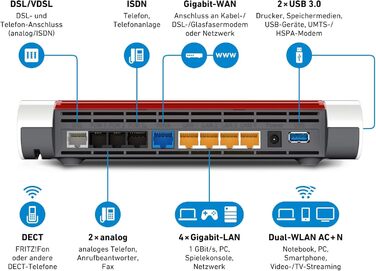 Роутер AVM FRITZ!Box 7590: Wi-Fi AC + N, VDSL/ADSL, DECT, Media Server (відновлений), для Німеччини