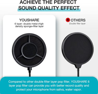 Кріплення для мікрофона HyperX QuadCast/ProCast YOUSHARES (PS-T7) з поп-фільтром, професійний штатив-кріплення для мікрофону, червоний