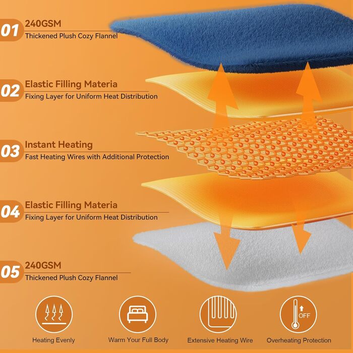 Електрична ковдра Olycism з автовимкненням 160x130 см, 10 режимів нагріву, таймер, захист від перегріву, блакитна