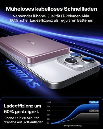 Портативний зарядний пристрій TORRAS MiniMag MagSafe, 10000mAh, 22.5W, з магнітним кріпленням, рожевий. Power Bank для iPhone 17 Pro Max/Air/16/15/14/13/12, Wüsten Titan.