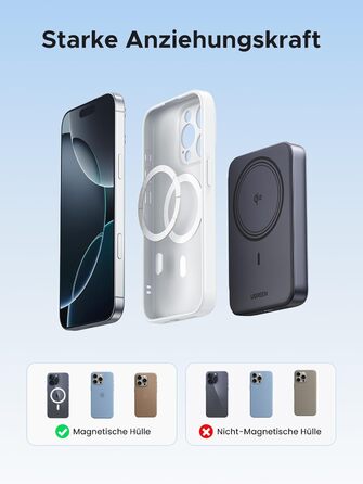 Power Bank UGREEN Nexode Qi2 10000mAh з MagSafe та USB-C 20W - зовнішній акумулятор для iPhone 16 Pro Max/16/15-12