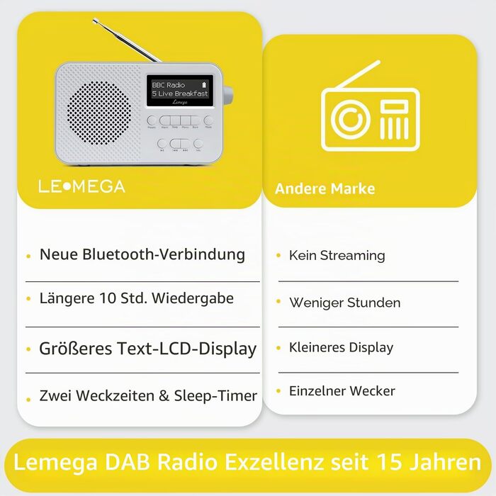 Портативне цифрове радіо LEMEGA PR2-Max DAB+/FM, Bluetooth 5.3, живлення від батарейок AA, сіре