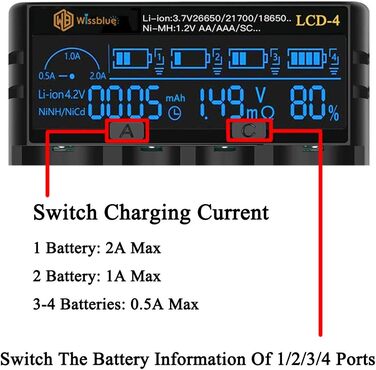 Зарядний пристрій LCD для акумуляторів 18650 з USB Power Bank 2A, для Li-ion/Ni-MH (14500, 16340, 18650, 20700, 21700, 26650, AA, AAA)