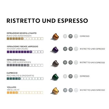 Набір капсул Nespresso Original, 50 шт. - Різні смаки, сумісний з оригінальними кавомашинами Nespresso