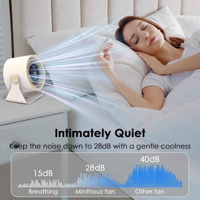 Настільний вентилятор Minthouz з LED-дисплеєм, акумулятор 3600mAh, тихий, регульований, портативний для дому, офісу, подорожей