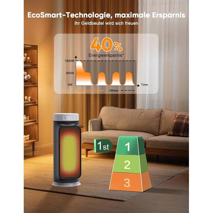Розумний обігрівач з функцією охолодження, 1800W, WiFi, керування через додаток/Alexa/Google Assistant, для дому, офісу, спальні, чорний