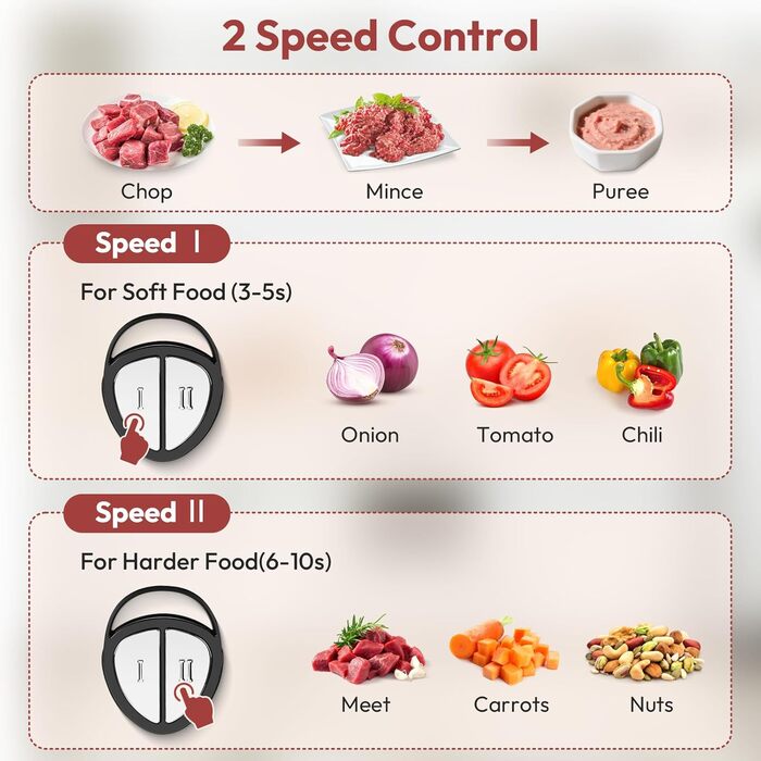 Електричний подрібнювач Jobfun 2L з нержавіючої сталі, 2 швидкості, мультиподрібнювач, м'ясорубка, подрібнювач для м'яса, цибулі, овочів (сірий)