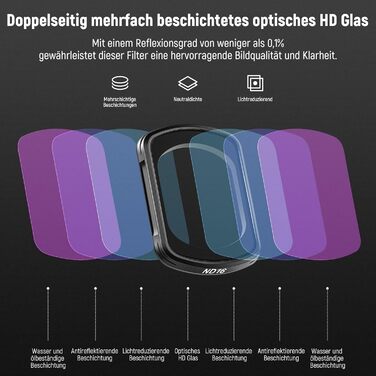 Набір фільтрів NEEWER ND та Black Diffusion для DJI Osmo Pocket 3: 4 шт. (ND16, ND64, ND256) + ефектний фільтр, аксесуари для об'єктива, оптичне скло HD