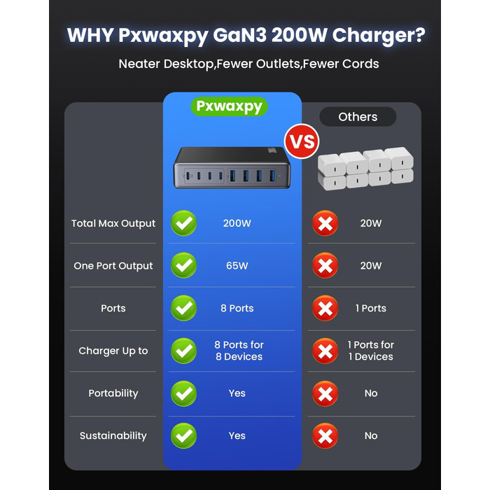 Мережевий адаптер USB-C 200W 8-в-1 GaN III з QC4.0, PPS, PD 65W для MacBook Pro/Air, iPad, iPhone, Samsung, Steam Deck, чорний