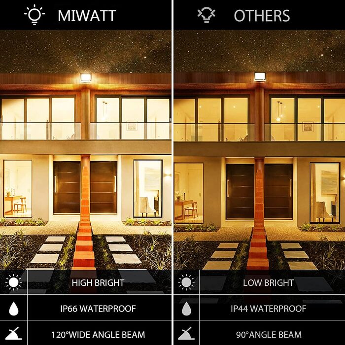 Світлодіодний прожектор MIWATT для вулиці 2 шт, 50Вт, 4000Лм, холодне світло 6000K, IP68 водонепроникний, для двору, гаража, саду, під'їзду