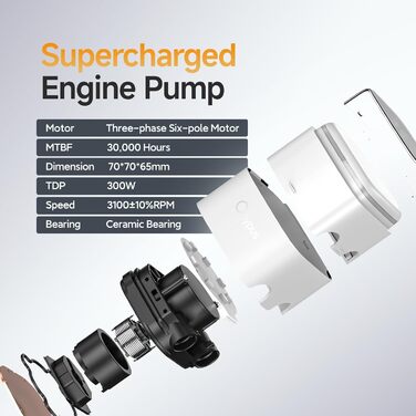 AIO водяне охолодження ПК з цифровою дисплеєм, 360 мм, для AMD AM4/AM5 та Intel LGA 115X/1200/1700/1851 (Iota L36 WH)