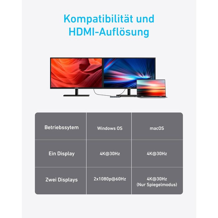 Хаб USB-C Anker 7-в-1: Док-станція з двома HDMI, 100W живлення, 10Gbit/s, USB для MacBook, Dell, iPad