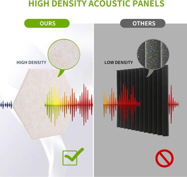 Набір акустичних панелей Rdutuok (12 шт), гексагональні звукопоглинаючі плити 30x26x1 см для студії, офісу та декору стін, колір верблюжий