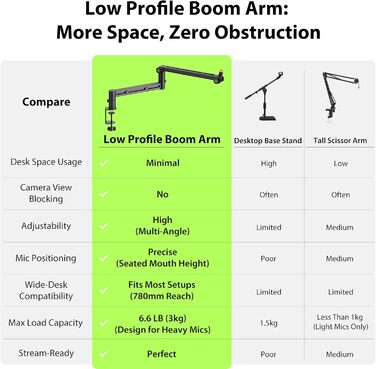 Мікрофонний кріплення на тримачі Arm (до 3 кг) - сумісний зі Shure SM7B, MV7 та ін.