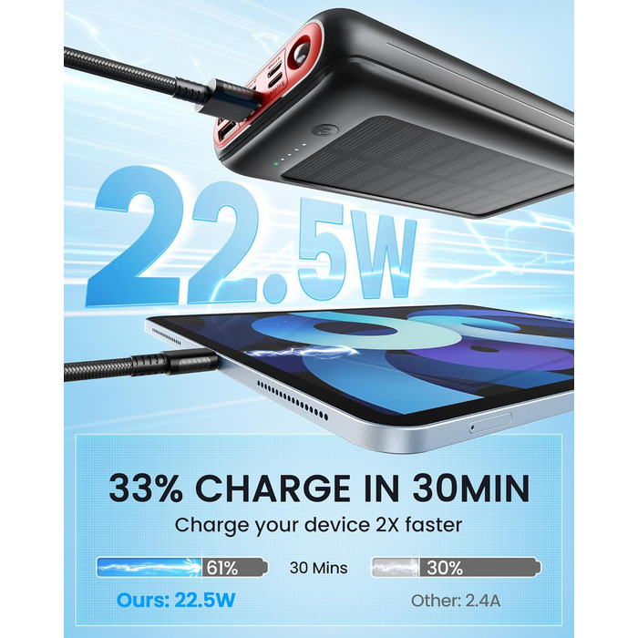 Сонячний Power Bank 27000mAh 22,5W PD20W, USB-C, портативний зарядний пристрій для iPhone 16/15/14/13/12, кемпінг, на вулицю, червоний