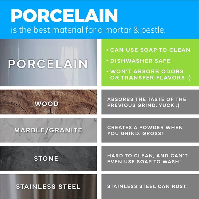 Набір для розмелювання EZ-Grip: ступка та пестик із силікону та порцеляни з неслизькою знімною основою. Новий дизайн, придатний для миття в посудомийній машині. Чорний, 15,25 см