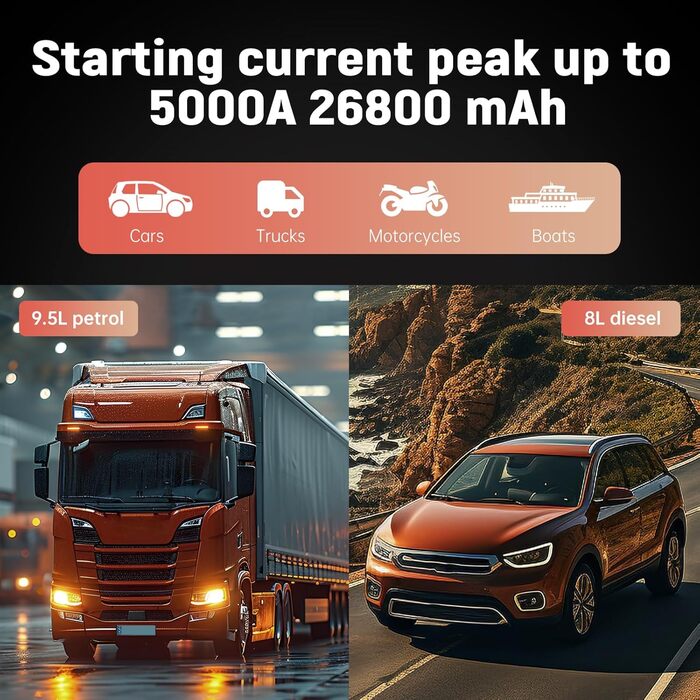 Портативний пусковий пристрій Auto-Starthilfe 12V, 5000A, для бензинових (9,5л) та дизельних (8,0л) авто, Powerbank, Starterbatterie