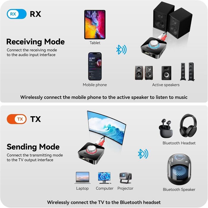 Bluetooth аудіоприймач GlasFlength: HiFi стереосистема з низькою затримкою, Aux 3.5mm RCA, для TV/Лауншпекерів/ПК