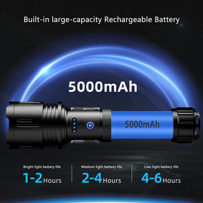 LED ліхтарик ASORT Mini, 5000 люмен, 5 режимів, магніт, водонепроникний IPX6, для кемпінгу, туризму, надзвичайних ситуацій (L2)