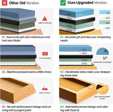 Набір точильних каменів Schleifstein: 400/1000, 3000/8000, з підставкою, зточкою та аксесуарами для ножів
