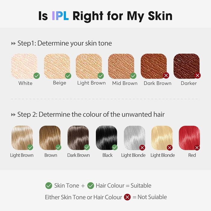 Пристрій для епіляції IPL з охолодженням, 5 рівнів потужності, 999,900 імпульсів світла, для жінок та чоловіків, обличчя, під пахвами, ноги, тіло (білий, золотий)