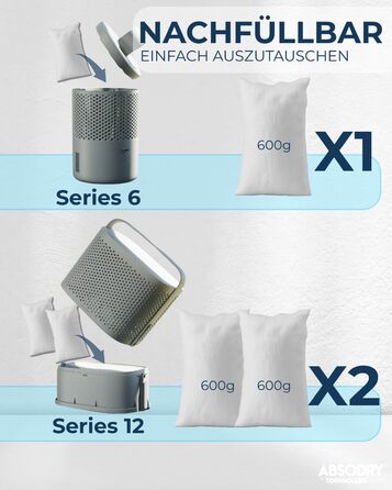 Безструменевий осушувач повітря AbsoDry до 25 м² - з поповнюваним пакетом - з переробленого пластику - для вітальні, ванної кімнати, підвалу - осушувач для квартири